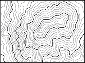 Contours